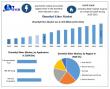 Dimethyl Ether Market Size USD 7.93 Bn in 2024 – Growth & Trends 2025-2032