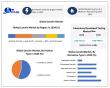 Global Lanolin Market Size USD 367.52 Mn in 2024 - Trends & Forecast