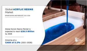 According to the report, the global acrylic resins market was valued at $18 Acrylic Resins Market, by Type