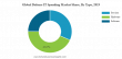 Defense IT Spending Market Size, Share & Outlook: 5.00% CAGR to USD 145.97 Billion by 2032