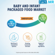 Baby & Infant Packaged Food Market will Reach USD 152.2 Billion by 2035 | Nestle, Danone, Abbott, Mead Johnson, Hipp Gmb