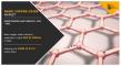 Nano Copper Oxide Market 2025 | Growth Drivers, Key Players & Investment