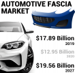Automotive Fascia Market Size 2020 | Is Projected to Reach USD 45.1 Billion With 8.0% CAGR by 2032