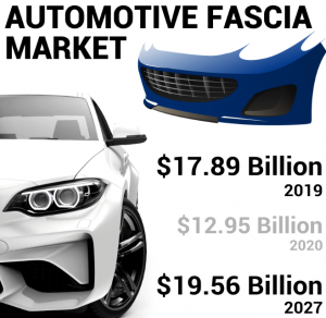 Automotive Fascia Market