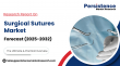 Surgical Sutures Market Set for Significant Growth, Expected to Hit $8.49 Billion by 2032: Persistence Market Research