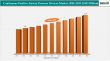 Continuous Positive Airway Pressure (CPAP) Devices Market Set to Soar: Innovations Driving Better Sleep Therapy by 2033