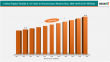 Digital Health & AI Tools in Neuroscience Industry Growth Poised to reach US$ 79.30 billion by 2033