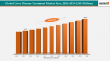 United States Liver Disease Treatment Market Set to Surge: Innovative Therapies and Rising Awareness Driving Growth 2025