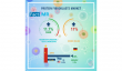  Protein Fibroblasts Market Is Anticipated to Reach  USD 345.1 Million by 2035