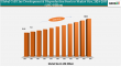 Cell Line Development & Bioproduction Services Industry Intelligence Skyrockets to $68B by 2033