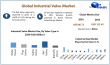 Industrial Valve Market Size USD 121.43 Billion 2032 - Growth, Opportunities & Forecast 2025-2032