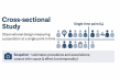 The Brookbush Institute Publishes a NEW Glossary Term: 'Cross-Sectional Study'