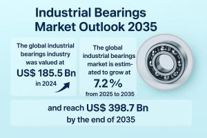 Industrial Bearings