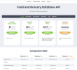 Edamam Launches a Vision API to Provide Accurate Nutrition for Photos of Meals