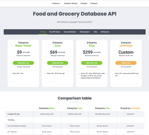 Edamam Launches a Vision API to Provide Accurate Nutrition for Ph