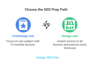 Graphic showing a comparison between FreeOnsego.com and Onsego.com. FreeOnsego focuses on one subject with 10 monthly lessons, while Onsego provides full access to all GED lessons, practice tests, and bonus resources.