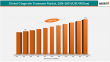 Gingivitis Treatment Market to Hit $2.90B by 2033 | Steady 5.5% CAGR Growth Forecast