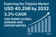 Tinplate Market Size Worth USD 40.25 Billion by 2032 | CAGR 3.3%, Asia Pacific Leads with 39.01% Share