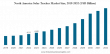 The Global Solar Tracker Market Projected to Grow to USD 25.24 Billion by 2032 With a CAGR of 14.3%
