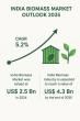 India Biomass Market will Expected to Grow at a CAGR of 5.2%, Reaching US$ 4.3 billion by 2035 | TMR Research
