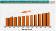 Pharmaceutical Emulsions Industry Set to Reach $2.89B by 2033 | Market Trends & Growth