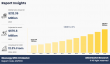 Bioenergy with CCS Market to Hit $676.6 Million by 2033, Growing at 12.3% CAGR
