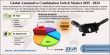 Global Automotive Combination Switch Market Forecast to Reach $20.78 Billion by 2034, Reflecting a Steady 5.3% CAGR