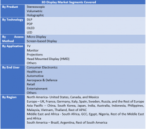  3D Display Market Two