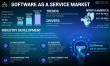 Software-as-a-Service Market Poised for Explosive Growth, Projected to Reach $1,131.52 billion by 2032