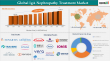 IgA Nephropathy Treatment Market to Hit $3.24 Billion by 2033, Fueled by ACE Inhibitors & Novel Therapies