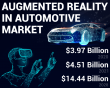 Augmented Reality In Automotive Market Size Is Projected to Grow to USD 14.44 Billion in 2028 at a CAGR of 18.1%