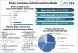 Process Automation and Instrumentation Market Size, Growth, Trends & Forecast 2025-2032 | Global Industry Outlook