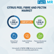 Citrus Peel Fibre and Pectin Market Forecast to Reach USD 1,914.9 Million by 2035 | Fact.MR Analysis
