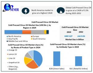Cold Pressed Citrus Oil Market was valued at USD 5 Cold Pressed Citrus Oil Market