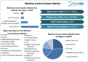 Machine Control System Market 1