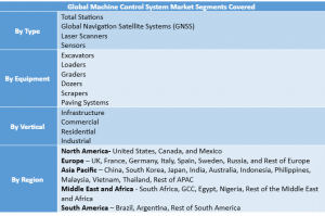 Machine Control System Market Segment