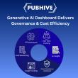 PubHive Introduces Generative AI Usage Dashboard to Advance Governance and Cost Efficiency in Life Sciences