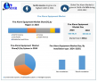 Fire Alarm Equipment Market to Reach USD 64.52 Bn in 2032, Trends, Growth & IoT & Smart Fire Detection Systems