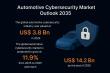 Automotive Cybersecurity Market to Reach USD 14.2 Bn by 2035, Growing at 11.9% CAGR | Transparency Market Research