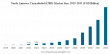 Cannabidiol Market Size to Worth USD 202.45 billion by 2032 | CBD Industry CAGR of 43.66% during 2025-2032