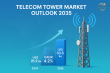 Telecom Tower Market Size Forecast to USD 33.3 Billion by 2035 with a Focus on Network Expansion -  TMR