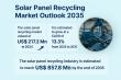 Global Solar Panel Recycling Market to Reach USD 857.8 Million by 2035, Growing at 13.3% CAGR | TMR Research