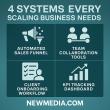 AgileBrandGuide Features Steve Morris, CEO of NEWMEDIA.COM, on Balancing Short-Term Wins With Long-Term Strategic Growth