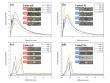 Mechanical damage analysis of polymer fiber reinforced concrete in low vacuum environments