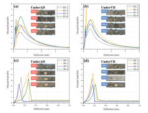 A study published in Journal of Railway Science and Technology developed a class of polymer fiber-reinforced concrete that mitigates brittle behavior under low vacuum conditions