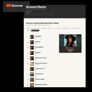 Groover Global Chart For Singer/Songwriter
