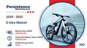 The global electric bike (e-bike) market is on a remarkable trajectory, with a substantial projected growth rate over the next decade E-bike Market