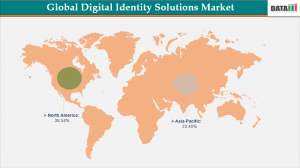 Digital Identity Solutions Market, By Region