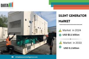 Market Size and Forecast
Global Silent Generator Market reached US$ 3 Silent Generator Industry