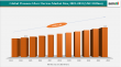 United States Pressure Ulcer Devices Market Poised for Rapid Growth Amid Rising Chronic Wound Cases 2025-2033 